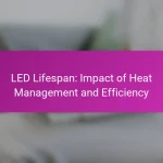 LED Lifespan: Impact of Heat Management and Efficiency