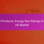 LED Products: Energy Star Ratings in the UK Market